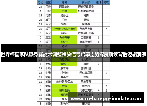 世界杯国家队热身赛战术调整释放信号赔率走势深度解读背后逻辑洞察
