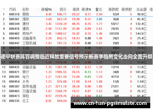 德甲联赛阵容调整临近释放重要信号预示新赛季格局变化走向全面升级
