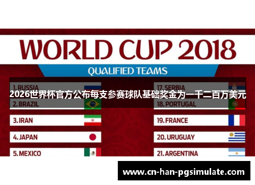 2026世界杯官方公布每支参赛球队基础奖金为一千二百万美元